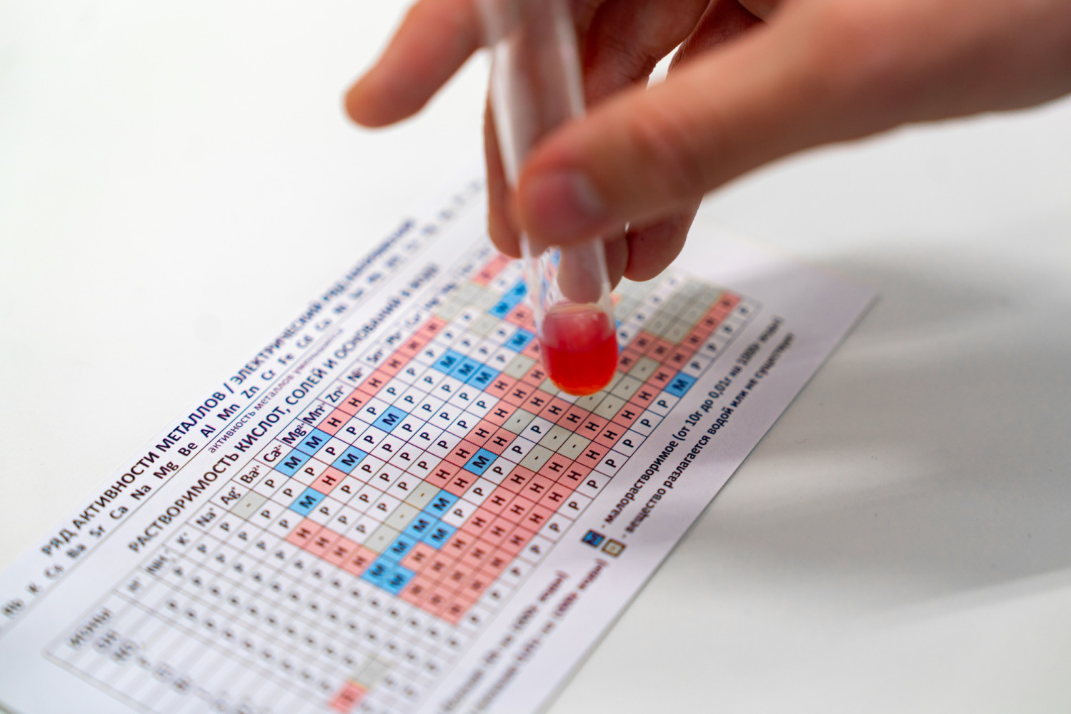 Колледжи России могут получить гранты на создание учебно-методических центров подготовки специалистов для химической отрасли